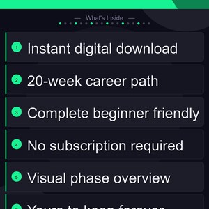 K&ouml;nnte beinhalten: Grafik mit den Highlights eines digitalen Produkts, mit dunklem Hintergrund und gr&uuml;nen Akzenten. Der Text enth&auml;lt "Product Highlights" und Aufz&auml;hlungspunkte, die Funktionen wie sofortigen digitalen Download beschreiben.