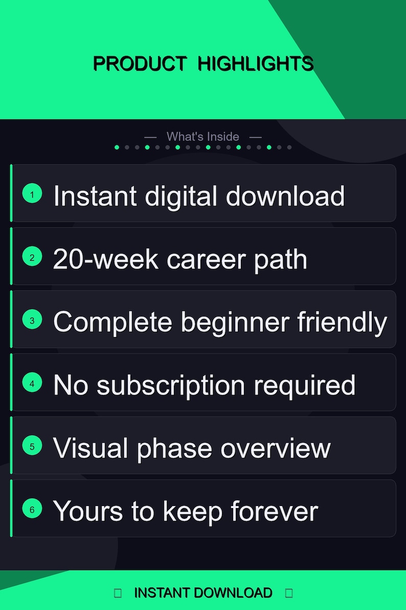 K&ouml;nnte beinhalten: Grafik mit den Highlights eines digitalen Produkts, mit dunklem Hintergrund und gr&uuml;nen Akzenten. Der Text enth&auml;lt "Product Highlights" und Aufz&auml;hlungspunkte, die Funktionen wie sofortigen digitalen Download beschreiben.