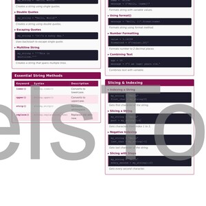 Pu&ograve; includere: Una pagina della "Python 3 Field Guide" intitolata "Strings & Text Manipulation" con esempi di metodi stringa, formattazione e slicing. La pagina include frammenti di codice e spiegazioni per creare e manipolare stringhe.