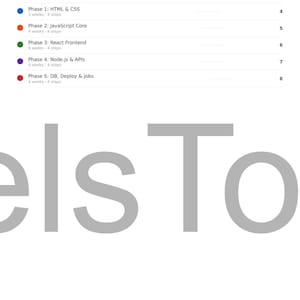 K&ouml;nnte beinhalten: Eine wei&szlig;e Seite mit einem Inhaltsverzeichnis f&uuml;r eine Roadmap. Die Tabelle listet Phasen wie HTML & CSS, JavaScript Core, React Frontend, Node.js & APIs und DB, Deploy & Jobs auf. Die Seite enth&auml;lt auch den Text "Pixels To You" und "Seite 2 von 8".