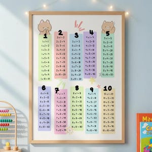 May include: A framed multiplication table poster with numbers 1-10, featuring colourful columns and cute bear illustrations. The poster is displayed in a child's room with a teddy bear, books, and wooden blocks.