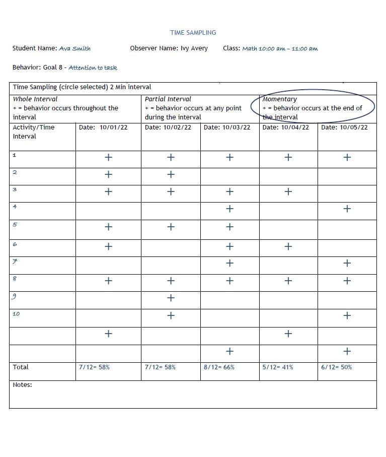 Time Sampling Behavior Data Sheet | Editable Interval Recording Form - Etsy