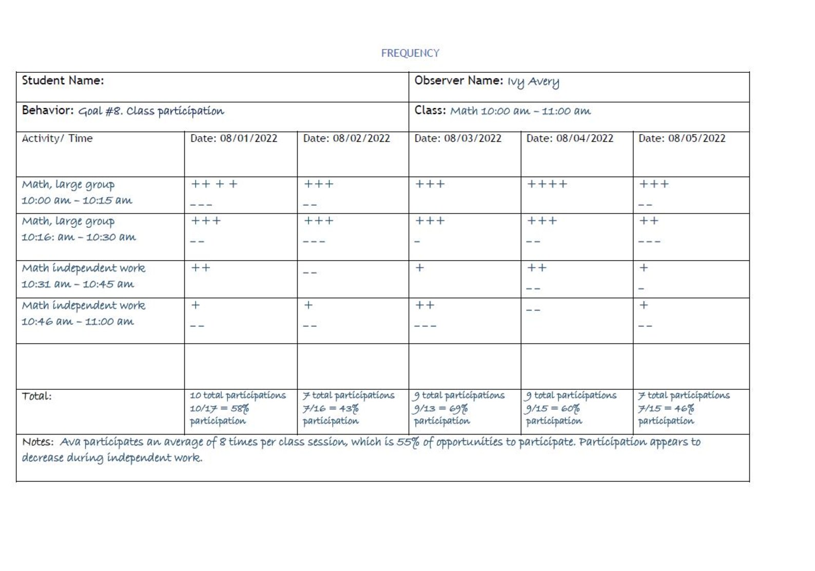 Behavior IEP Goal Data Tracking Bundle -tracker + Data and Observation ...