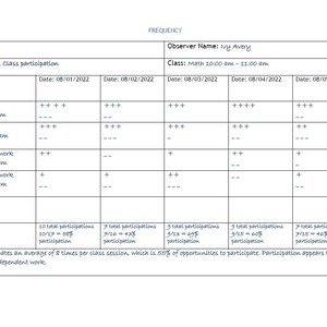 Behavior IEP Goal Data Tracking Bundle -tracker + Data and Observation ...