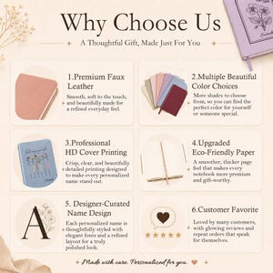 May include: An infographic titled Why Choose Us featuring six numbered points about notebooks. It highlights premium faux leather, multiple color choices, HD cover printing, eco-friendly paper, designer name designs, and customer satisfaction ratings.