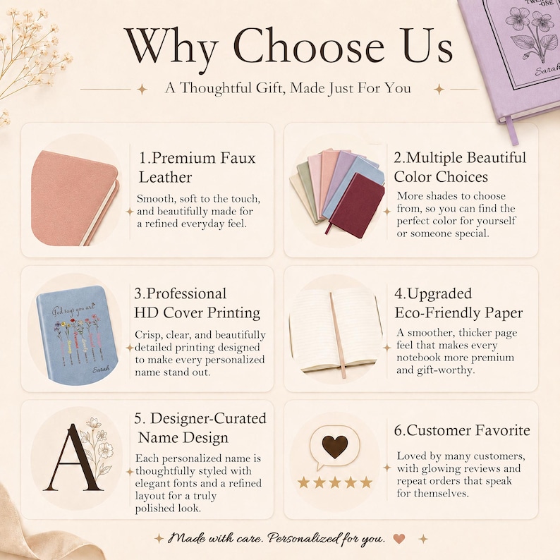 May include: An infographic titled Why Choose Us featuring six numbered points about notebooks. It highlights premium faux leather, multiple color choices, HD cover printing, eco-friendly paper, designer name designs, and customer satisfaction ratings.