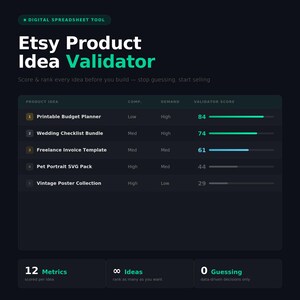 May include: A dark graphic with the text "Etsy Product Idea Validator". The graphic displays a product idea ranking system with metrics, including a printable budget planner, wedding checklist bundle, and freelance invoice template.