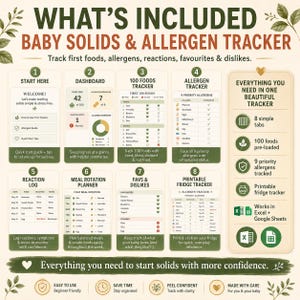 K&ouml;nnte beinhalten: Eine digitale Infografik zur Verfolgung von Babynahrung und Allergenen mit acht nummerierten Abschnitten f&uuml;r Lebensmittel, Reaktionen und Essenspl&auml;ne. Enth&auml;lt ein Dashboard und einen druckbaren K&uuml;hlschrank-Tracker f&uuml;r Excel und Google Sheets.