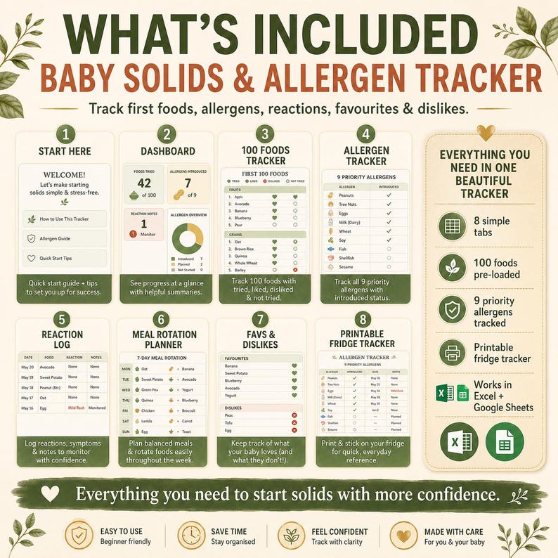 K&ouml;nnte beinhalten: Eine digitale Infografik zur Verfolgung von Babynahrung und Allergenen mit acht nummerierten Abschnitten f&uuml;r Lebensmittel, Reaktionen und Essenspl&auml;ne. Enth&auml;lt ein Dashboard und einen druckbaren K&uuml;hlschrank-Tracker f&uuml;r Excel und Google Sheets.