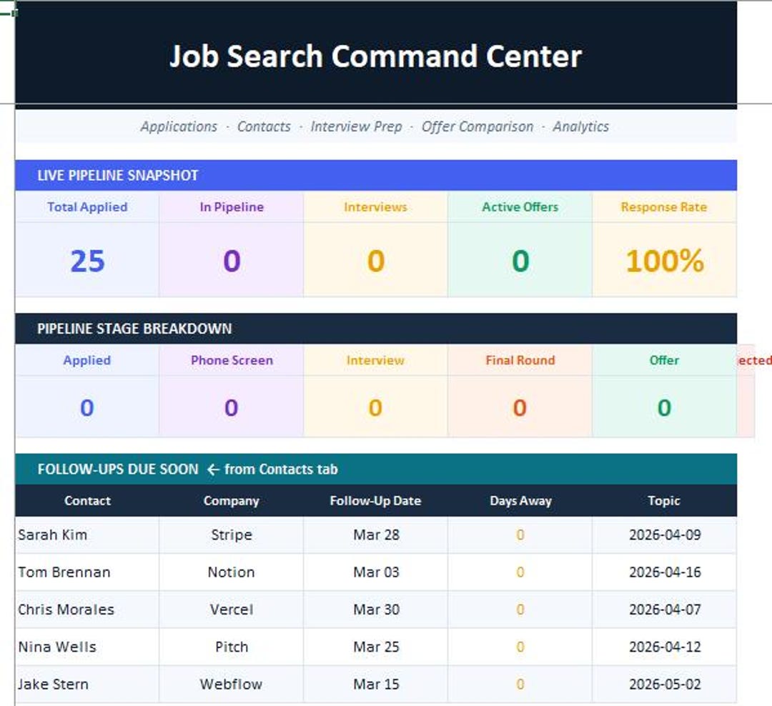 Job Command Ultimate Job Search Command Center Planner - Etsy