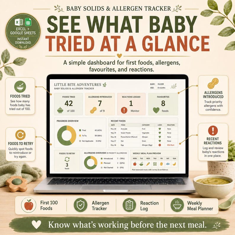 K&ouml;nnte beinhalten: Ein digitales Dashboard zur Verfolgung von Beikost und Allergenen f&uuml;r Babys auf einem Laptop-Bildschirm. Die Benutzeroberfl&auml;che enth&auml;lt Bereiche f&uuml;r probierte Lebensmittel, eingef&uuml;hrte Allergene, protokollierte Reaktionen und Favoriten.