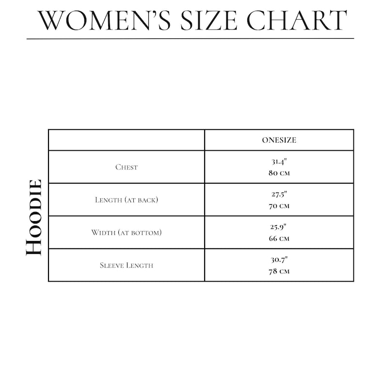 Measurements