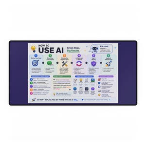 Puede incluir: Alfombrilla de escritorio rectangular con borde azul oscuro y una infografía colorida titulada "HOW TO USE AI". La infografía describe los pasos para usar la IA, incluida la definición de objetivos y la elección de las herramientas adecuadas.