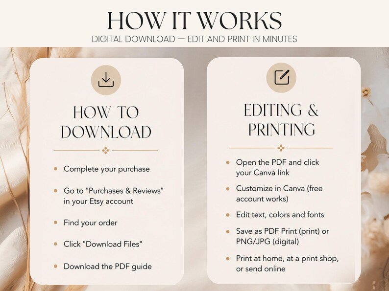 May include: An instructional graphic titled HOW IT WORKS DIGITAL DOWNLOAD - EDIT AND PRINT IN MINUTES. It features two columns: HOW TO DOWNLOAD with steps to access files via Etsy, and EDITING & PRINTING with steps to customize using Canva.