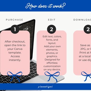 May include: A digital guide titled "How does it work?" shows the steps to use a Canva template. The steps include purchase, edit, and download. The guide is displayed on a laptop with pink and blue accents.
