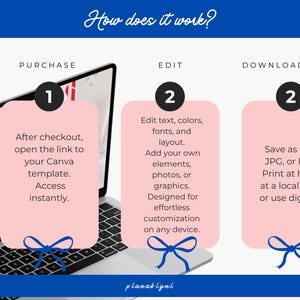 May include: A graphic illustrating the steps to use a Canva template. The steps are: Purchase, Edit, and Download & Use. The image includes a laptop, pink labels, and blue bows. Text includes "How does it work?" and "planablynl."
