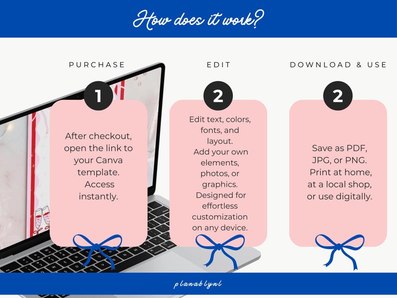 May include: A graphic illustrating the steps to use a Canva template. The steps are: Purchase, Edit, and Download & Use. The image includes a laptop, pink labels, and blue bows. Text includes "How does it work?" and "planablynl."
