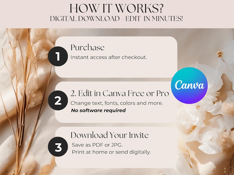 May include: An infographic with the text "HOW IT WORKS? DIGITAL DOWNLOAD - EDIT IN MINUTES!" outlines the steps: Purchase, Edit in Canva Free or Pro, and Download Your Invite. A Canva logo is also present.