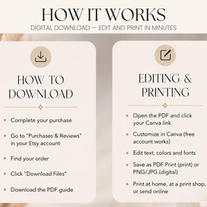 An informational two-column graphic explains how to download, edit, and print digital files.