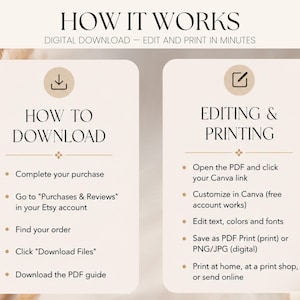 May include: An instructional graphic titled HOW IT WORKS DIGITAL DOWNLOAD - EDIT AND PRINT IN MINUTES. It features two columns: HOW TO DOWNLOAD with steps to access files via Etsy, and EDITING & PRINTING with steps to customize using Canva.