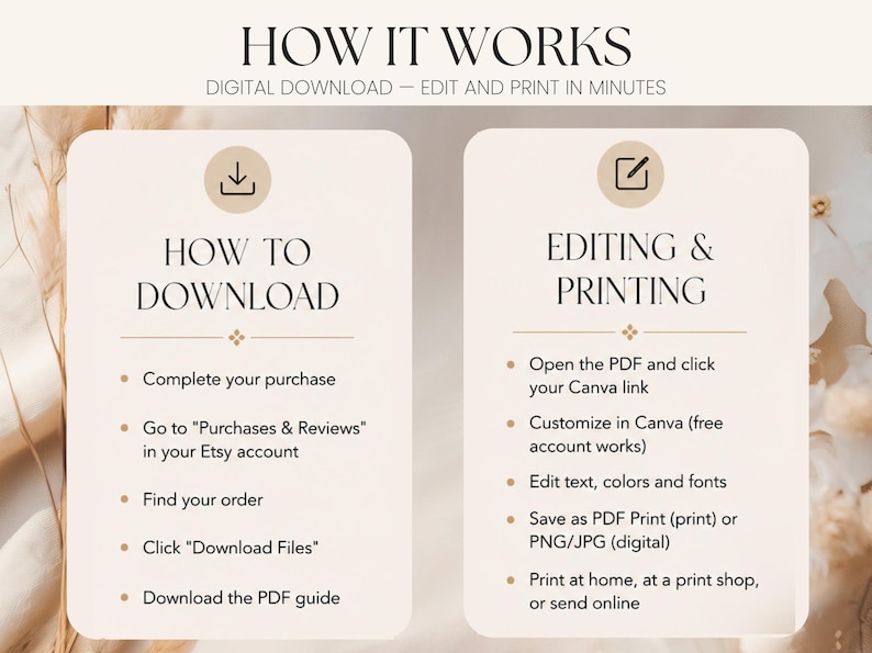 May include: An instructional graphic titled HOW IT WORKS DIGITAL DOWNLOAD - EDIT AND PRINT IN MINUTES. It features two columns: HOW TO DOWNLOAD with steps to access files via Etsy, and EDITING & PRINTING with steps to customize using Canva.