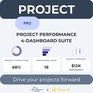 Projektmanagement Dashboard Pro Standard (4er Set) | Power BI Projekteinblicke