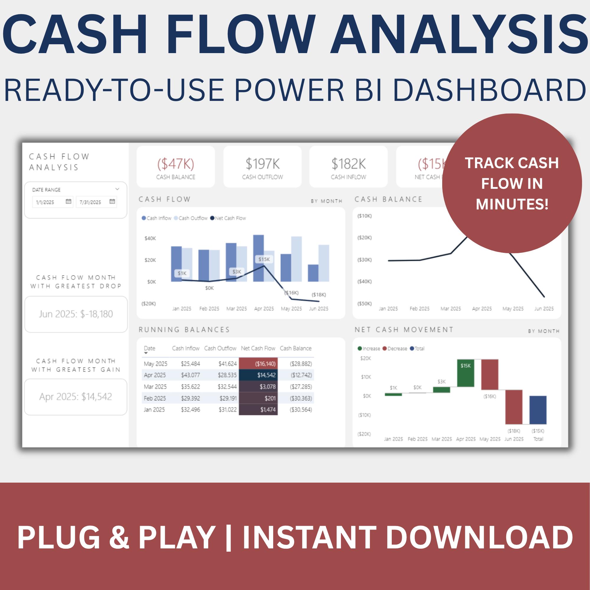 Cash Flow Analysis Dashboard Template for Power BI – Track Inflows ...
