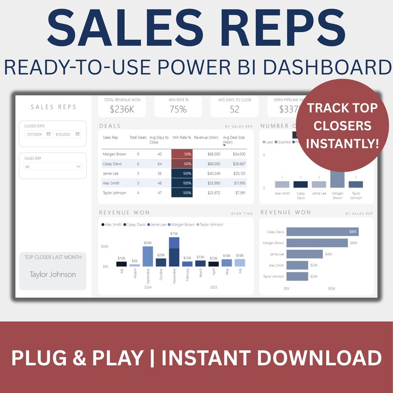 Power BI Dashboard Template | Sales Rep Performance Dashboard ...