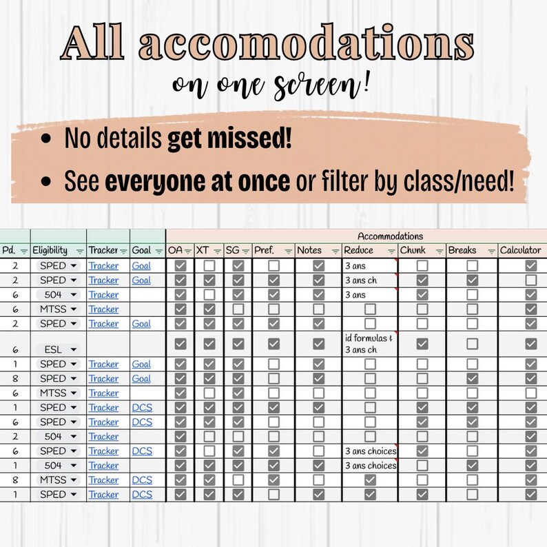 All-in-one Student Data Tracker | Google Sheets | Editable Teacher ...