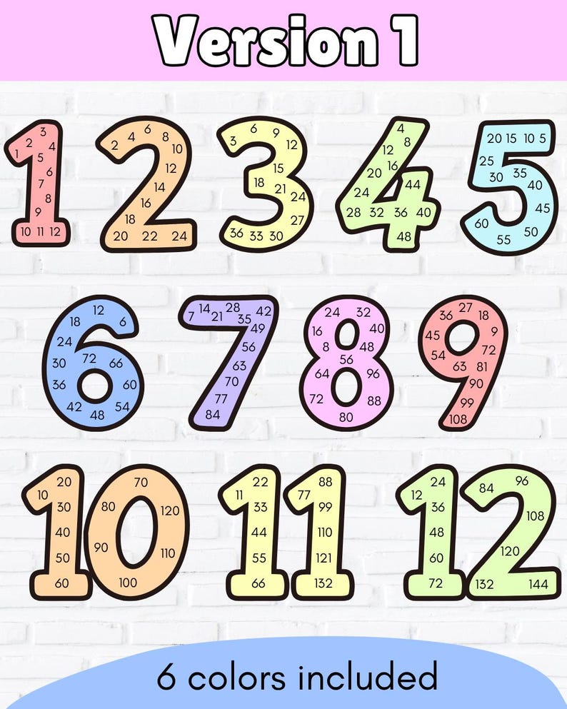 Pastel Rainbow Skip Counting Posters: Multiplication Practice ...