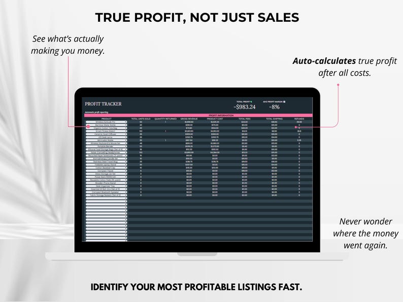 Profit tracking page calculating true net profit after all costs — know exactly what’s making or losing money.