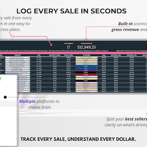 Sales tracking tab displaying organized multi-platform data from Etsy, eBay, and Poshmark — view all your sales in one place.