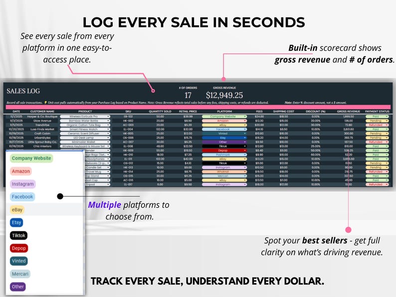 Sales tracking tab displaying organized multi-platform data from Etsy, eBay, and Poshmark — view all your sales in one place.