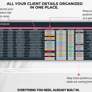 Google Sheets template for cleaning company with built-in client and employee trackers.