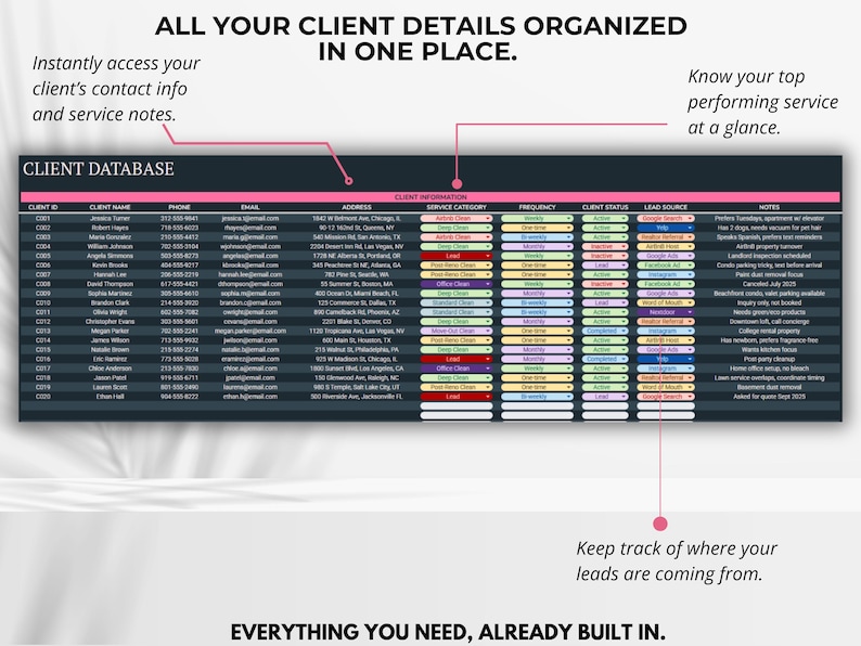 Google Sheets template for cleaning company with built-in client and employee trackers.