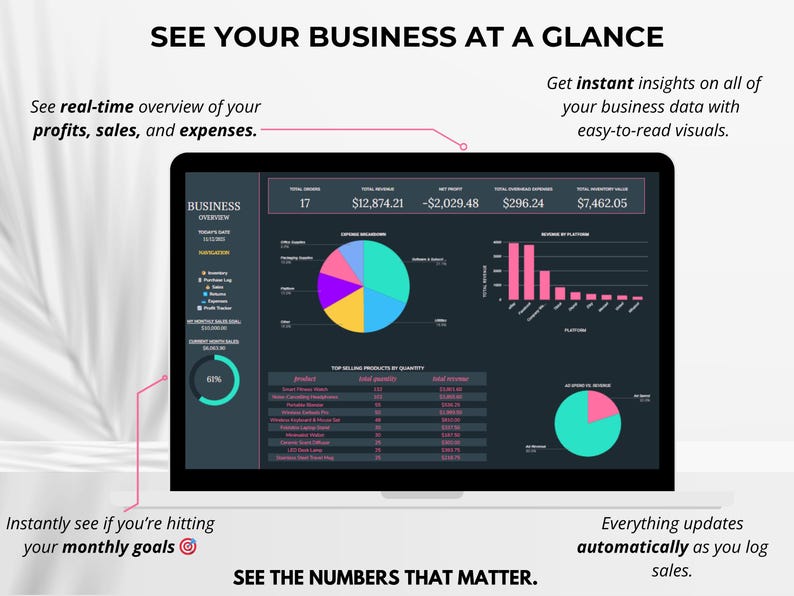 Reseller spreadsheet dashboard with charts showing monthly goals and real-time profit tracking — visualize your business performance instantly.
