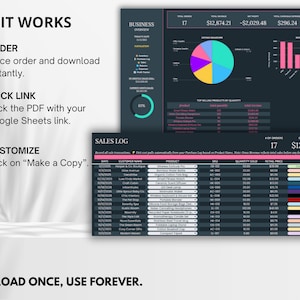 Spreadsheet formulas and linked cells auto-updating dashboard totals — saves time and eliminates manual math