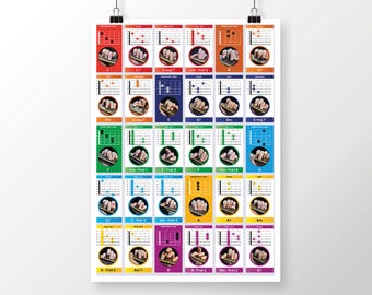 Poster displays open chords for guitar beginners, colour coded for simplicity.