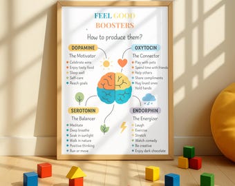 Mental Health Poster, Therapy Office Decor, Anxiety Relief, Calming Corner, School Psychology