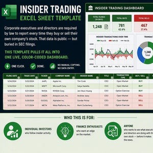 Op de afbeelding: Een Insider Trading Excel-sjabloon met financiële gegevens, waaronder het totaal aantal meldingen, aankopen en verkopen. De interface bevat grafieken, een transactietabel met kolommen voor tickers, bedrijfsnamen en waarden, en een doelgroepsectie.