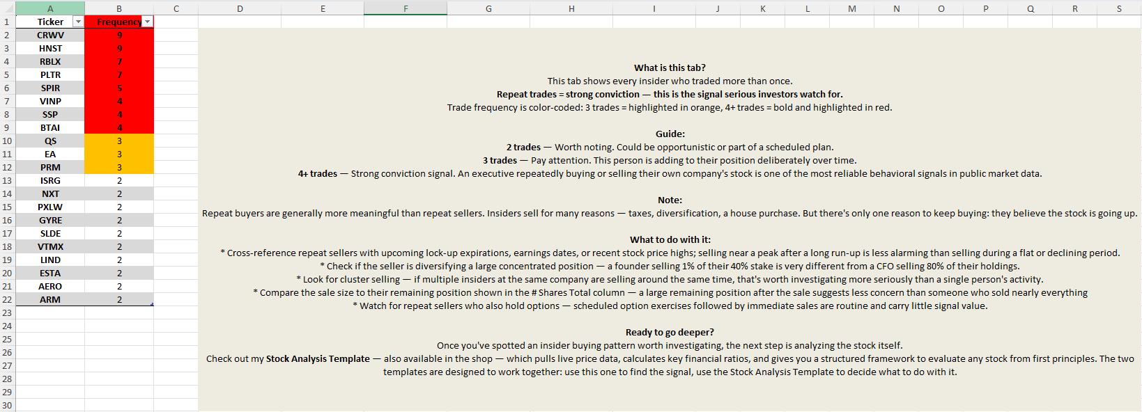 Insider Trading Tracker Excel Template, Live Data From SEC Filings ...