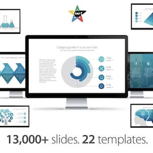 Può includere: Più monitor di computer che mostrano diapositive di presentazione con grafici e infografiche. Il testo "Category growth in a circular chart" è visibile. L'immagine include anche il testo "13.000+ diapositive. 22 modelli."