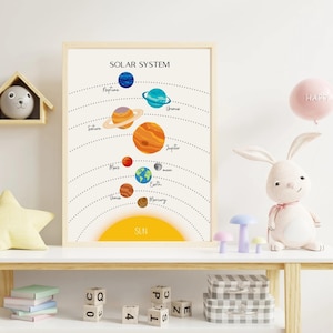 Educational Solar System Poster: Planets Wall Art for Kids, Montessori Classroom & Nursery Space Decor