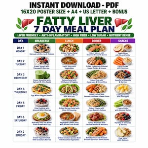 May include: A digital chart titled FATTY LIVER 7 DAY MEAL PLAN featuring a grid of daily breakfast, lunch, dinner, and snack options. The document includes text labels for each day of the week and specific food items, with red liver icons.