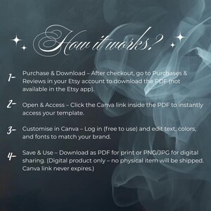 K&ouml;nnte beinhalten: Eine t&uuml;rkisfarbene und wei&szlig;e Grafik mit dem Text &bdquo;How it works?&ldquo; und nummerierten Schritten, die erkl&auml;ren, wie man ein digitales Produkt herunterl&auml;dt und verwendet. Die Schritte umfassen den Kauf, den Zugriff auf einen Canva-Link, die Anpassung und das Speichern.