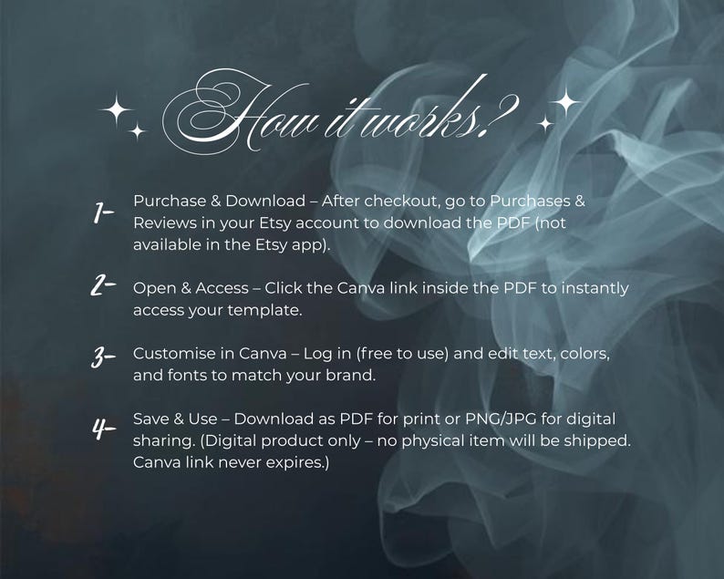 K&ouml;nnte beinhalten: Eine t&uuml;rkisfarbene und wei&szlig;e Grafik mit dem Text &bdquo;How it works?&ldquo; und nummerierten Schritten, die erkl&auml;ren, wie man ein digitales Produkt herunterl&auml;dt und verwendet. Die Schritte umfassen den Kauf, den Zugriff auf einen Canva-Link, die Anpassung und das Speichern.