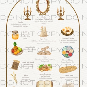 Sofreh Aghd Persian Ceremony Wedding Editable Template