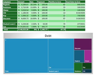 Personal Finance Templates