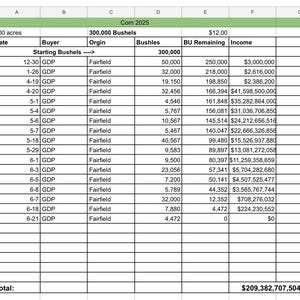 Könnte beinhalten: Eine Tabelle mit dem Titel Corn 2025, die landwirtschaftliche Daten in den Spalten Date, Buyer, Origin, Bushels, BU Remaining und Income anzeigt. Die Tabelle verfolgt 300.000 Scheffel aus Fairfield, die zwischen Dezember und Juni an GDP verkauft wurden, insgesamt 209.382.707.504,00 $.