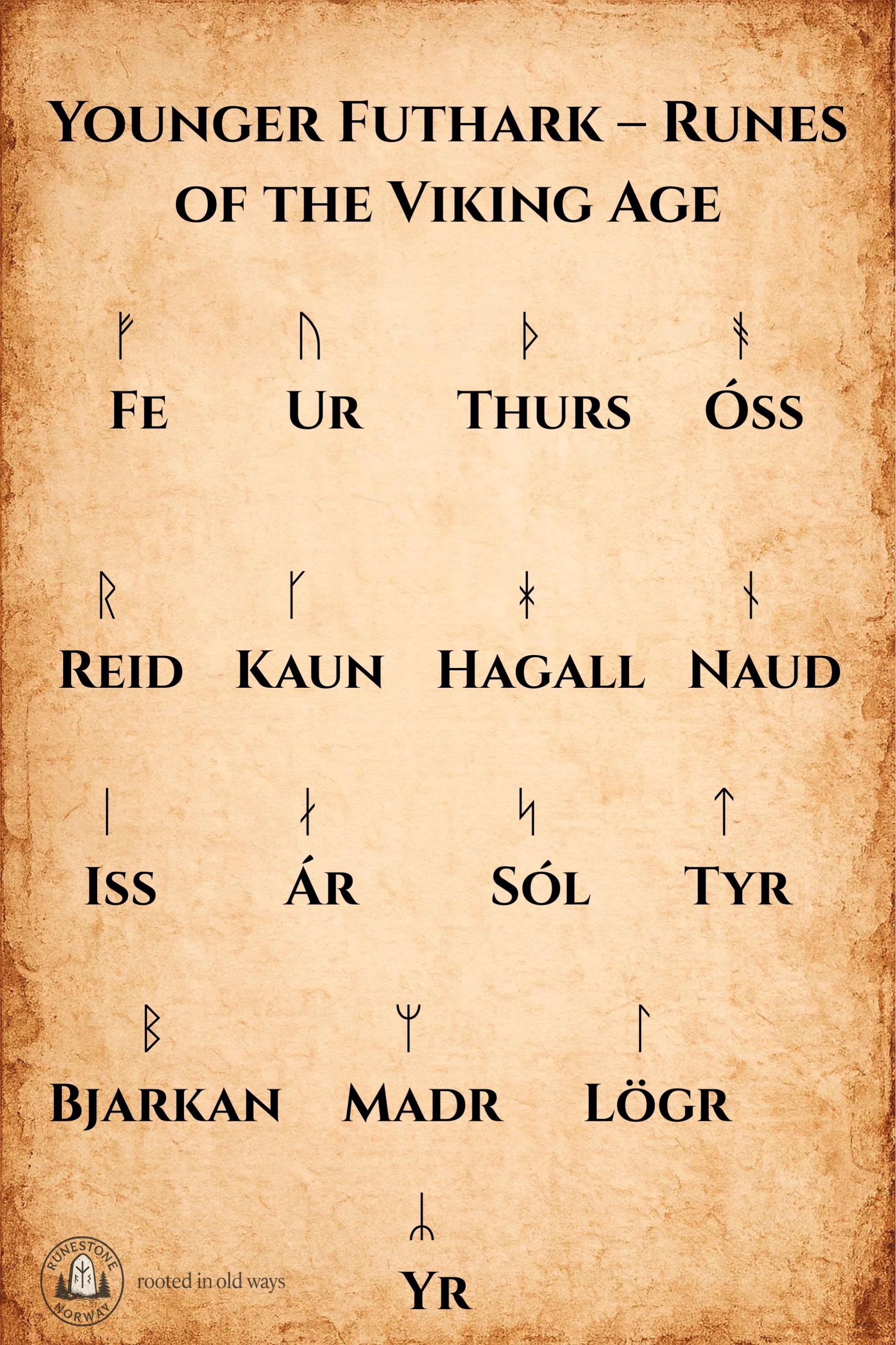Rune Alphabet Chart Younger Futhark Printable Viking Rune Study Guide ...